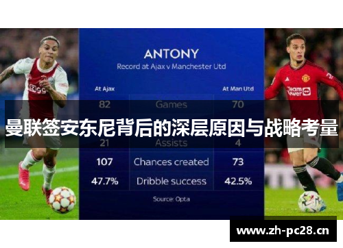 曼联签安东尼背后的深层原因与战略考量 曼联签安东尼背后的深层原因与战略考量