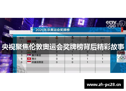 央视聚焦伦敦奥运会奖牌榜背后精彩故事 央视聚焦伦敦奥运会奖牌榜背后精彩故事