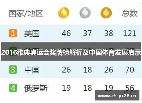 2016雅典奥运会奖牌榜解析及中国体育发展启示 2016雅典奥运会奖牌榜解析及中国体育发展启示