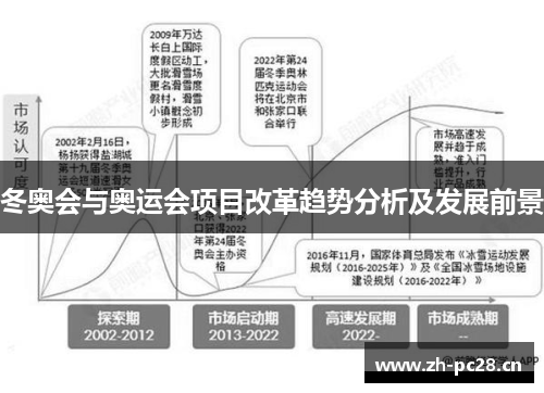 冬奥会与奥运会项目改革趋势分析及发展前景 冬奥会与奥运会项目改革趋势分析及发展前景